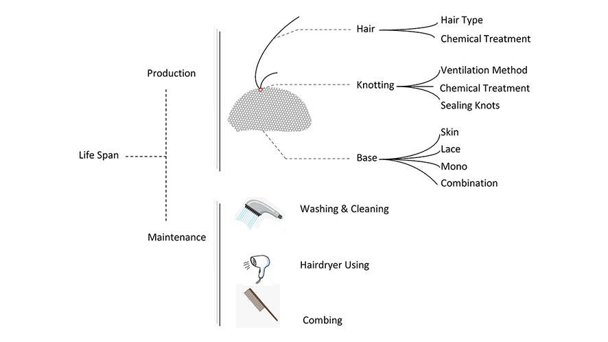 hair systems