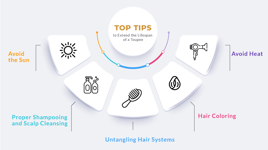 hair systems