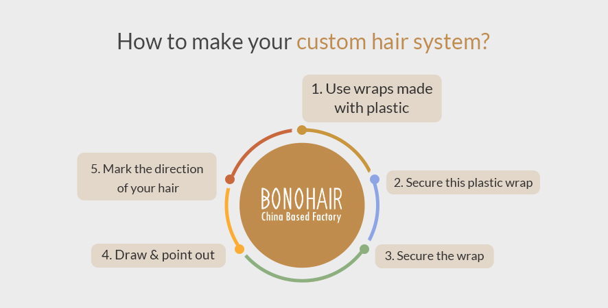 Definitive Guide About Hair Unit (2)