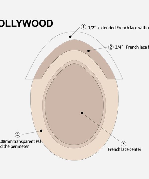 Hollywood Lace Hair System And Lace Front Hair Pieces