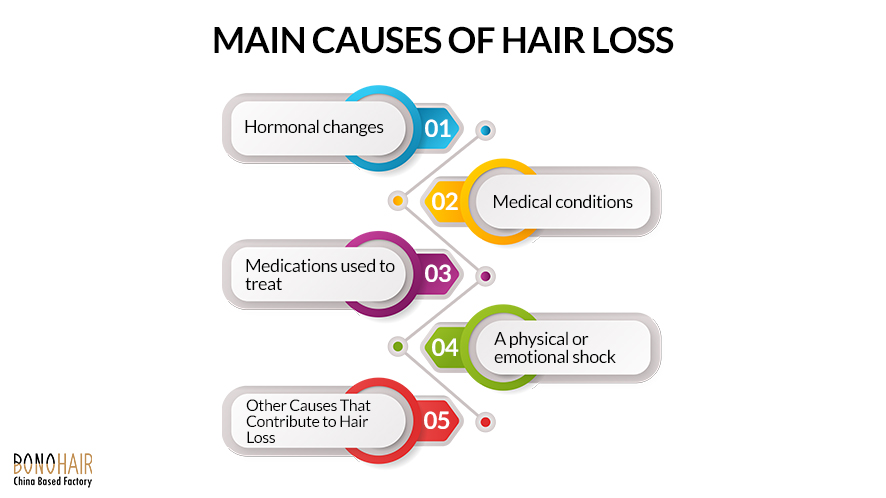 Causes of Hair Loss and Hair Loss Treatment (15)