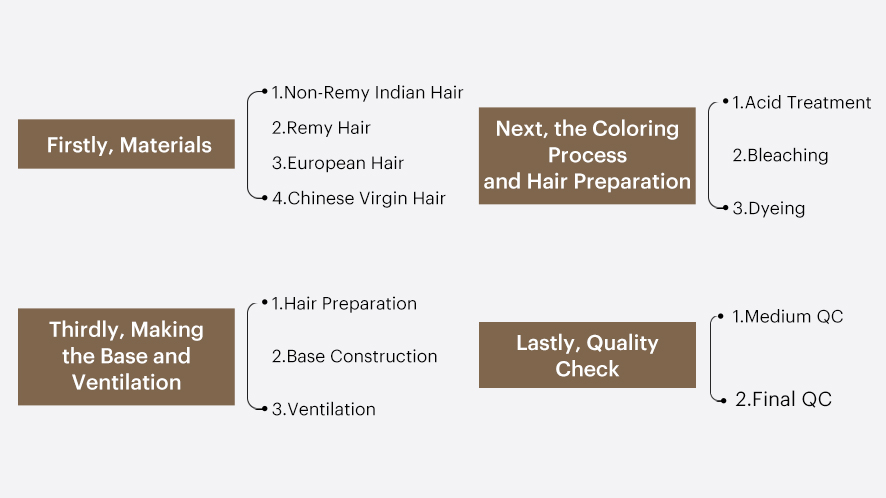 Production-Process-of-a-Toupee-4